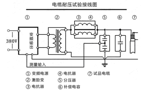 串聯(lián)諧振耐壓試驗(yàn)裝置該如何接線？