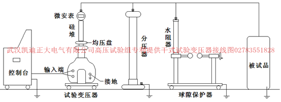 山西煤礦集團(tuán)電氣車間采購交直流耐壓測試儀