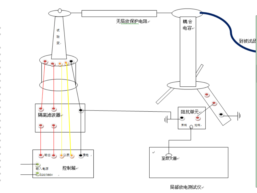 重慶歐旭采購我司變壓器檢測(cè)試驗(yàn)設(shè)備一批